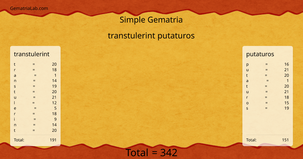 transtulerint putaturos in simple Gematria